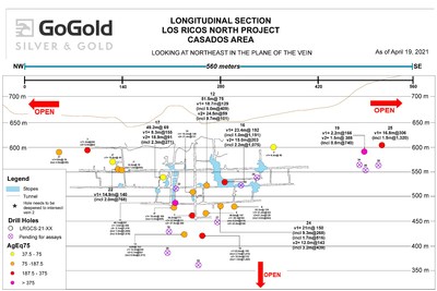 Figure 2: Long Section ? Casados Deposit (CNW Group/GoGold Resources Inc.)