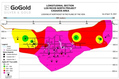 Figure 3: Long Section ? Grade Thickness (GT) Equivalent ? Casados Deposit (CNW Group/GoGold Resources Inc.)