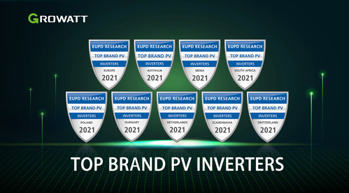 Growatt receives Top Brand PV Inverters awards across global solar markets