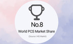 KEHUA em 8º lugar em participação de mercado mundial de PCS