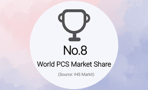 KEHUA em 8º lugar em participação de mercado mundial de PCS