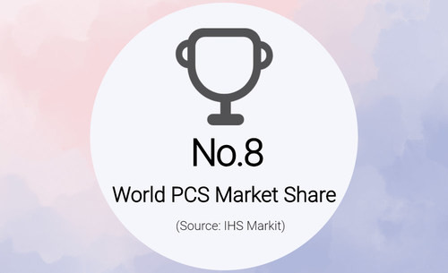 KEHUA em 8º lugar em participação de mercado mundial de PCS (PRNewsfoto/Kehua Data Co., Ltd.)
