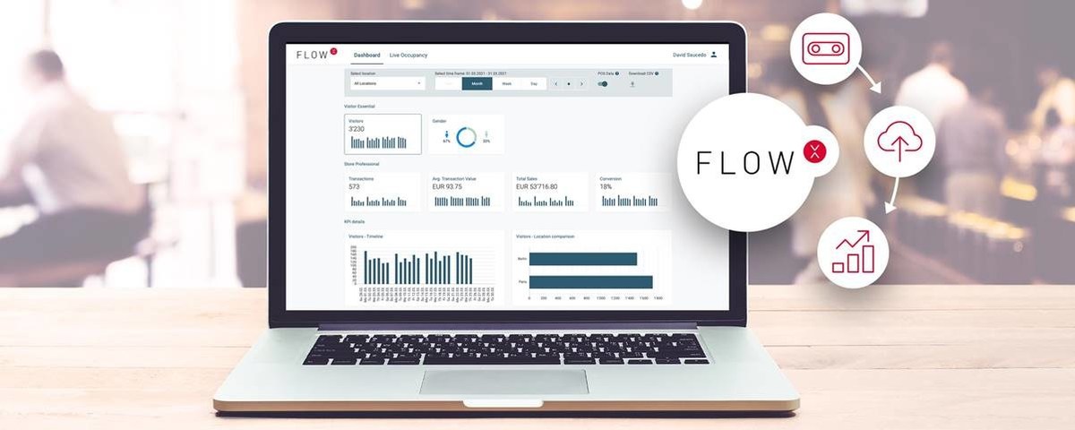 Xovis Launches Cloud-Based Offers to Rethink People Flow: More Than Simply Counting People - Vimarsana News