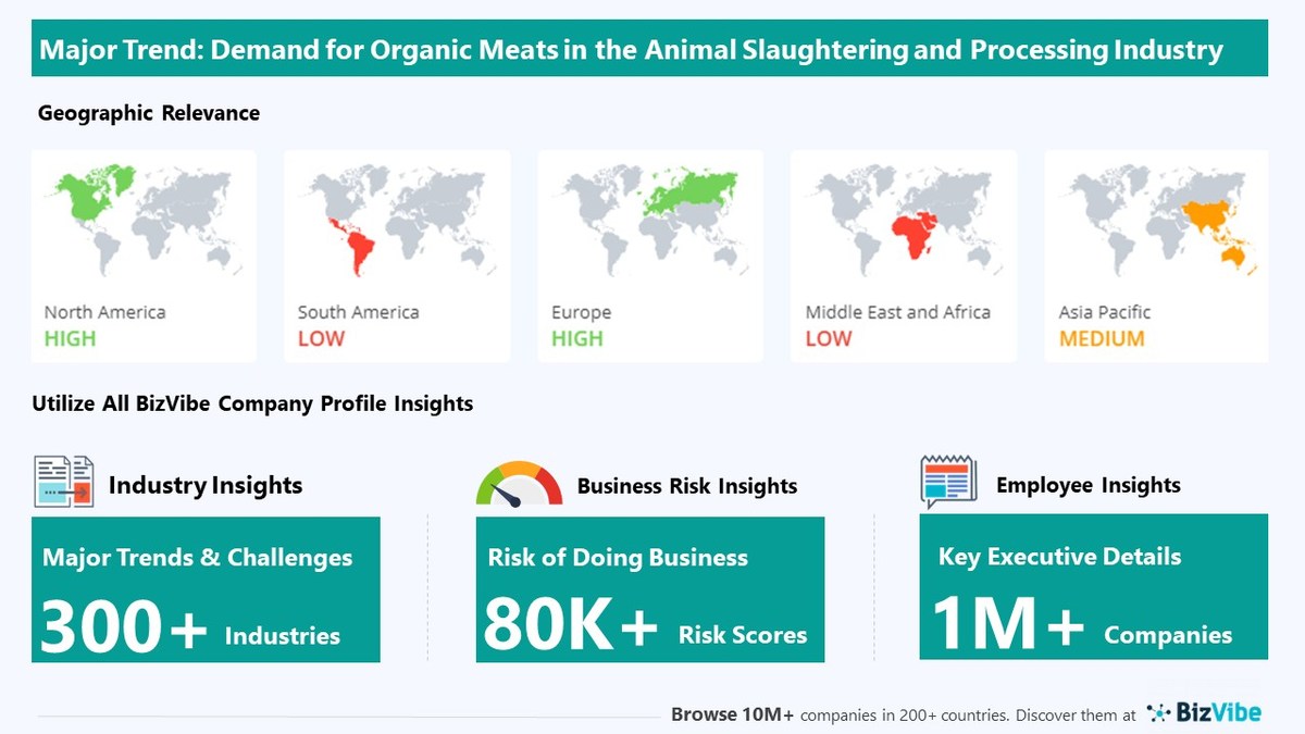 Growing Demand for Organic Meat Products to Have Strong Impact on Animal Slaughtering and Processing Businesses | Discover Company Insights for the Animal Slaughtering Industry - Vimarsana News