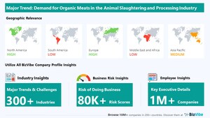 Growing Demand for Organic Meat Products to Have Strong Impact on Animal Slaughtering and Processing Businesses | Discover Company Insights for the Animal Slaughtering Industry | BizVibe