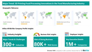 Food Processing Innovations through 3D Printing to Have Strong Impact on Food Manufacturing Businesses | Discover Company Insights for the Food Manufacturing Industry | BizVibe