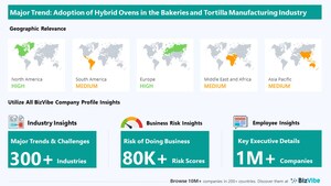 Company Insights for the Bakery Manufacturing Industry | Impact of Trends and Challenges on Companies, Risk of Doing Business, Top Geographical Competitors, Key Executive Details | BizVibe