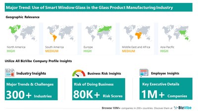 Snapshot of key trend impacting BizVibe's glass product manufacturing industry group.