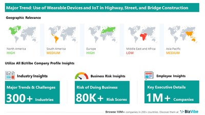 Top Companies in the Industrial Wearable Devices Market