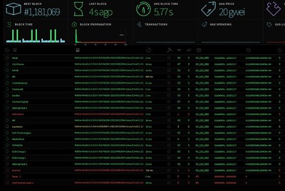 DeFi Technologies Shyft Network validator (CNW Group/DeFi Technologies, Inc.)