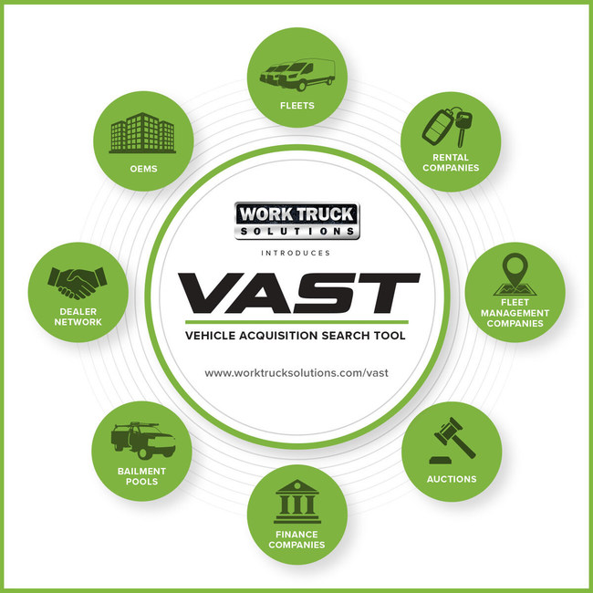 VAST, Vehicle Acquisition Search Tool from Work Truck Solutions, offers access to an inclusive collection of inventory sources specifically for the wholesale acquisition of commercial work trucks, vans and pickups- and very soon will be expanded to include sports utility vehicles- for a one-stop-shop experience.