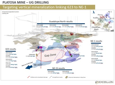 PLATOSA MINE - UG DRILLING (CNW Group/Excellon Resources Inc.)