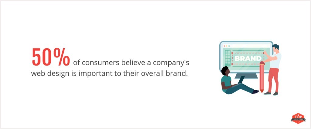 Half of Consumers Consider a Company's Website Design Crucial to Their Opinion of that Brand - Vimarsana News
