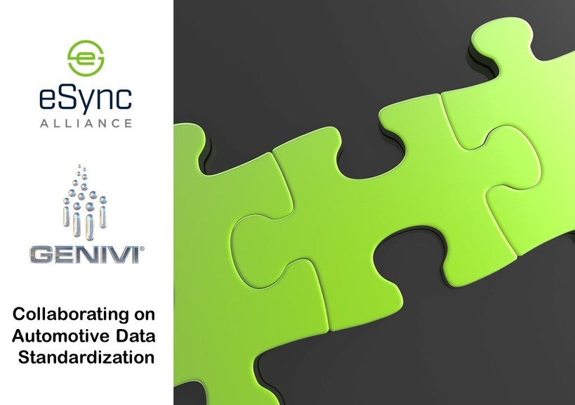 eSync Alliance and GENIVI Alliance collaborate on data standardization - Vimarsana News