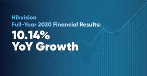 Hikvision publica los resultados financieros para el año completo 2020 y primer trimestre de 2021