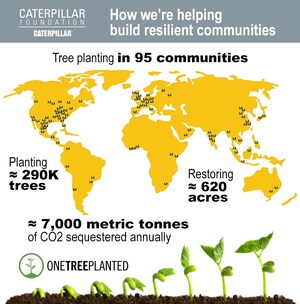 Caterpillar Foundation Announces Global Environmental Partnership with One Tree Planted