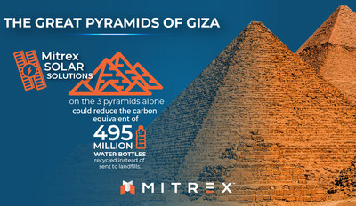 Mitrex solar solutions on the Great Pyramids of Giza (CNW Group/Mitrex)