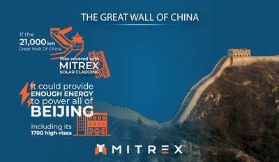 Mitrex solar cladding on the Great Wall of China (CNW Group/Mitrex)