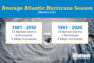With Hurricane Season on the horizon, now is the time to make sure your insurance is in order