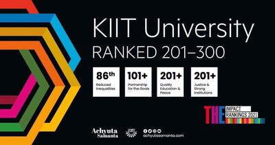 KIIT University Ranked 201-300