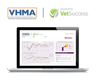 VHMA Practice Manager Dashboard powered by VetSuccess