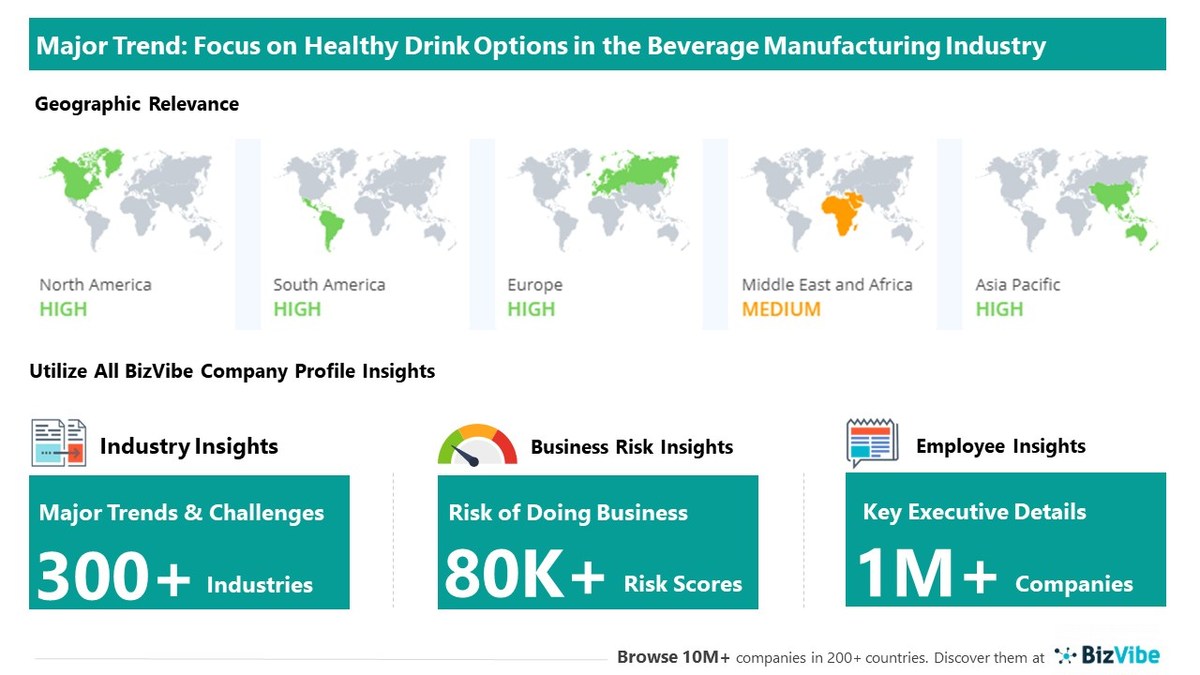 Company Insights For The Beverage Manufacturing Industry Impact Of Trends And Challenges On Companies Risk Of Doing Business Top Geographical Competitors Key Executive Details Bizvibe