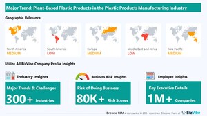 Growing Popularity of Plant-Based Plastic Products to Impact Plastics Product Manufacturing Businesses | Discover Company Insights for the Plastics Industry | BizVibe