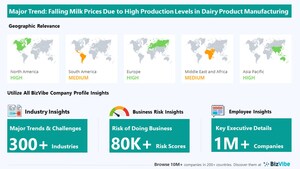 Company Insights for the Dairy Product Manufacturing Industry | Impact of Trends and Challenges on Companies, Risk of Doing Business, Top Geographical Competitors, Key Executive Details | BizVibe