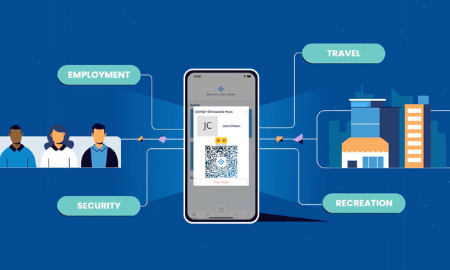 The TrustGrid Software-as-a-Service ecosystem uses distributed ledger technology to create a distributed identity network to ensure greater accuracy and data security