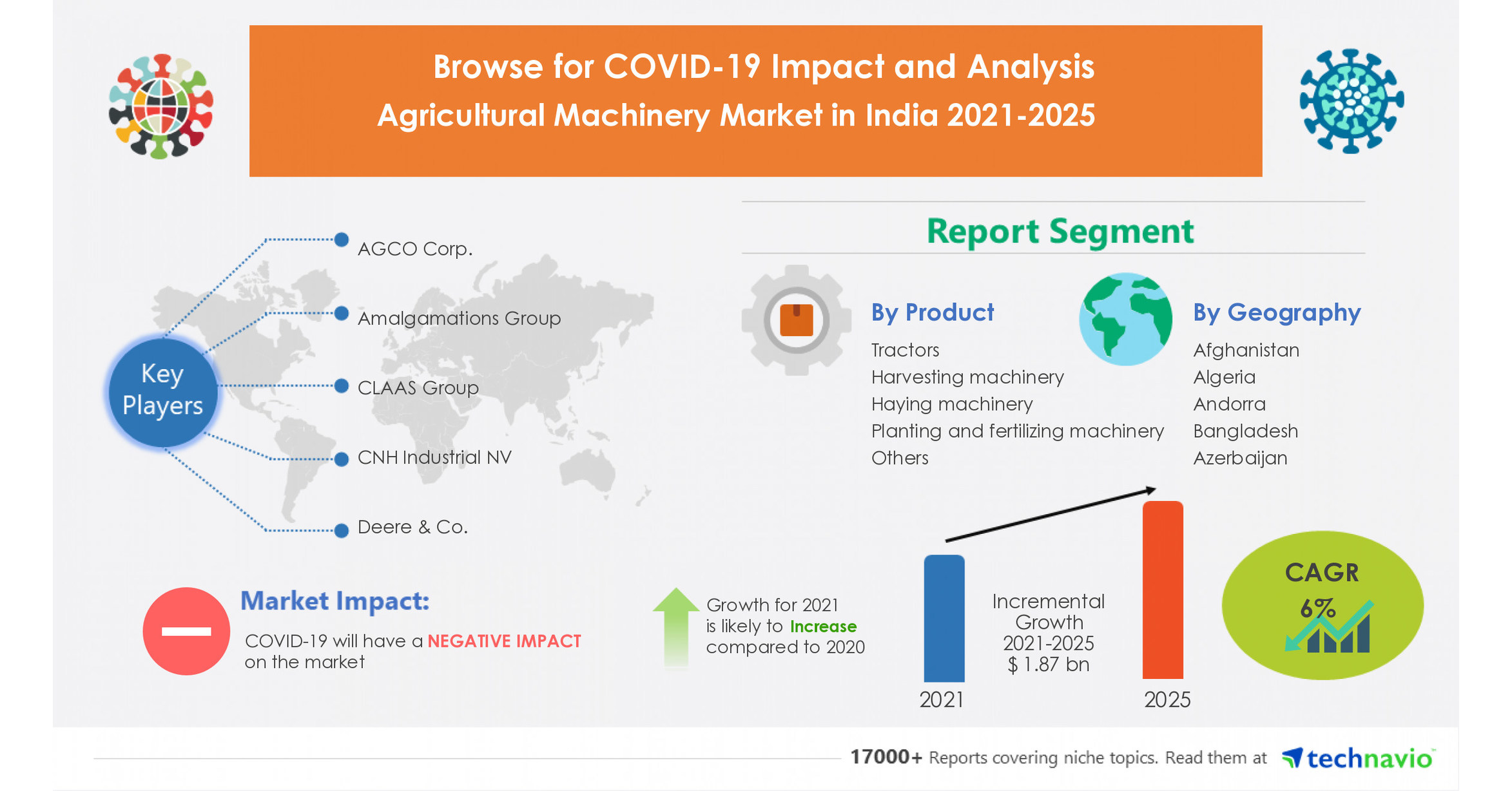 agricultural-machinery-market-in-india-to-grow-by-usd-1-87-billion-key