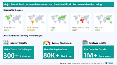 Snapshot of key trend impacting BizVibe's footwear manufacturing industry group.