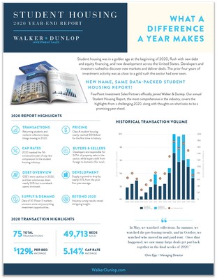 Walker & Dunlop's 2020 Student Housing Year-End Report