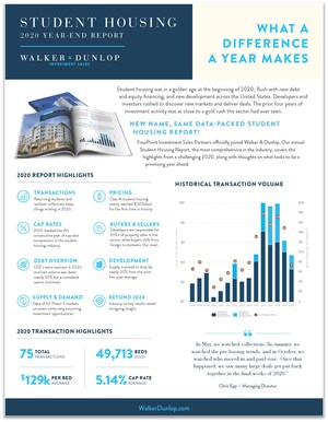 Walker &amp; Dunlop Releases 2020 Student Housing Year-End Report