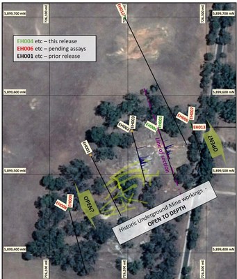 Figure 1: Plan view of completed drilling and reported results at the Excelsior Reef (CNW Group/Leviathan Gold Ltd)