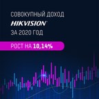 Hikvision опубликовала финансовые результаты за 2020 год и I квартал 2021 года