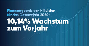 Hikvision veröffentlicht Finanzergebnisse für das Geschäftsjahr 2020 und das erste Quartal 2021