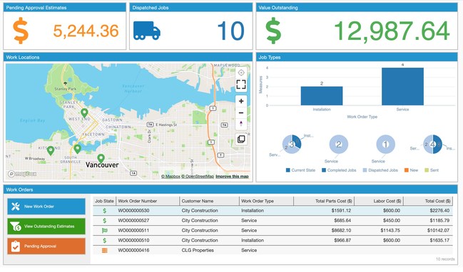 Example of an Operational Intelligence Dashboard for Work Order Dispatch built with Flowfinity