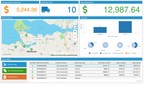 Flowfinity's New Release Targets Growing Demand for Actionable Real Time Operational Intelligence Dashboards