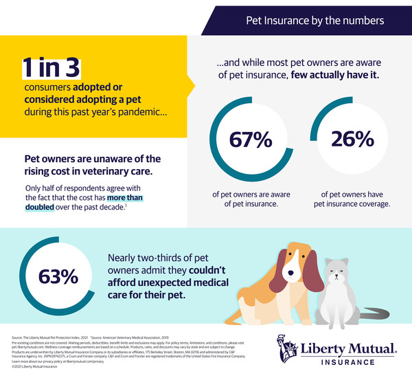 Pet Insurance Liberty Mutual