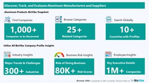 Evaluate and Track Aluminum Companies | View Company Insights for 1,000+ Aluminum Manufacturers and Suppliers | BizVibe