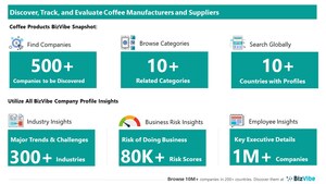 Evaluate and Track Coffee Product Companies | View Company Insights for 500+ Coffee Manufacturers and Suppliers | BizVibe