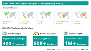 Use of Big Data Analytics in Modern Farming to Have Strong Impact on Crop Farming Businesses | Discover Company Insights for the Crop Farming Industry | BizVibe