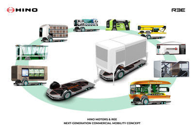 HINO MOTORS & REE NEXT-GENERATION COMMERCIAL MOBILITY CONCEPT (PRNewsfoto/REE Automotive)