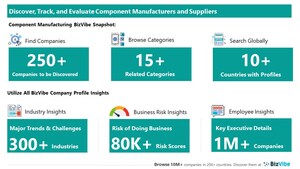 Evaluate and Track Component Companies | View Company Insights for 250+ Component Manufacturers and Suppliers | BizVibe