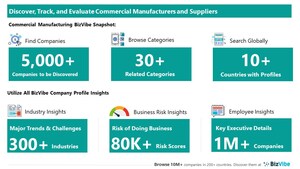 Evaluate and Track Commercial Manufacturing Companies | View Company Insights for 5,000+ Commercial Manufacturers | BizVibe