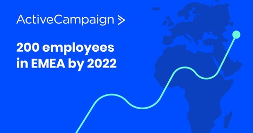 ActiveCampaign will add 200 jobs in the next two years.