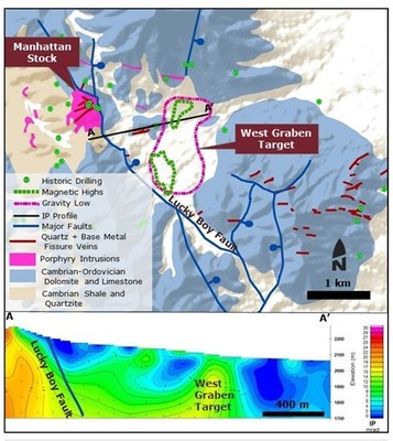 Figure 2: West Basin Target showing traced outlines of gravity low and coincident magnetic highs in covered area. IP line A-A’ shown identifying conductivity anomaly on north margin of target. (CNW Group/Orogen Royalties Inc.)