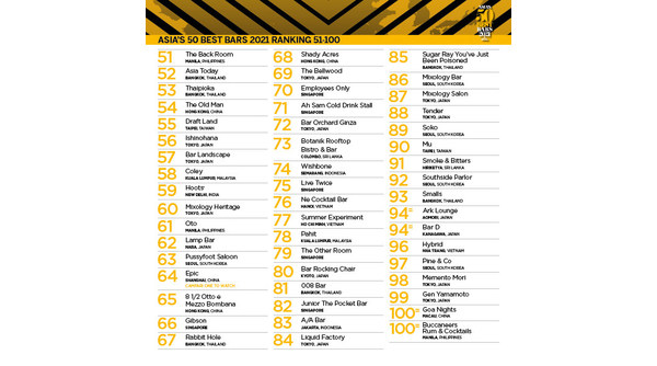 Asia's 50 Best Bars Reveals, For The First-time Ever, Bars Ranked Between 51st And 100th In The List - Vimarsana News