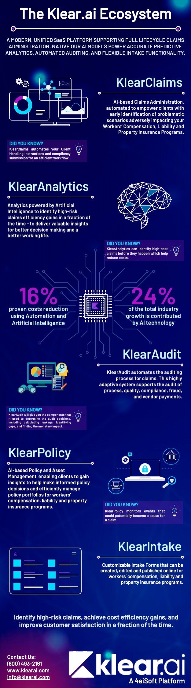 KlearClaims - Klear.ai's 'end to end' Claims Management System, FIRST of its kind designed with native AI capabilities and focused automation to improve supervisor-to-adjustor ratios and virtually eliminate the need for Claims Assistants. The system provides insights into adjuster assignment, provider recommendations, regulatory compliance, reserve, litigation, fraud, subrogation, and settlement forecasting.