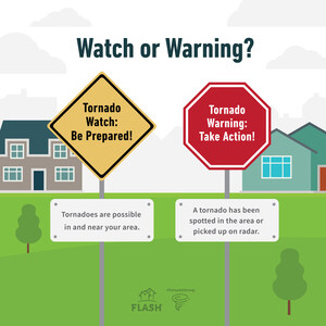 A Decade After 2011 Tornado Super Outbreak, Survey Reveals Americans Have More to Learn about Tornado Safety